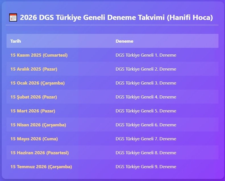 DGS Deneme 2026 - MBA Akademi